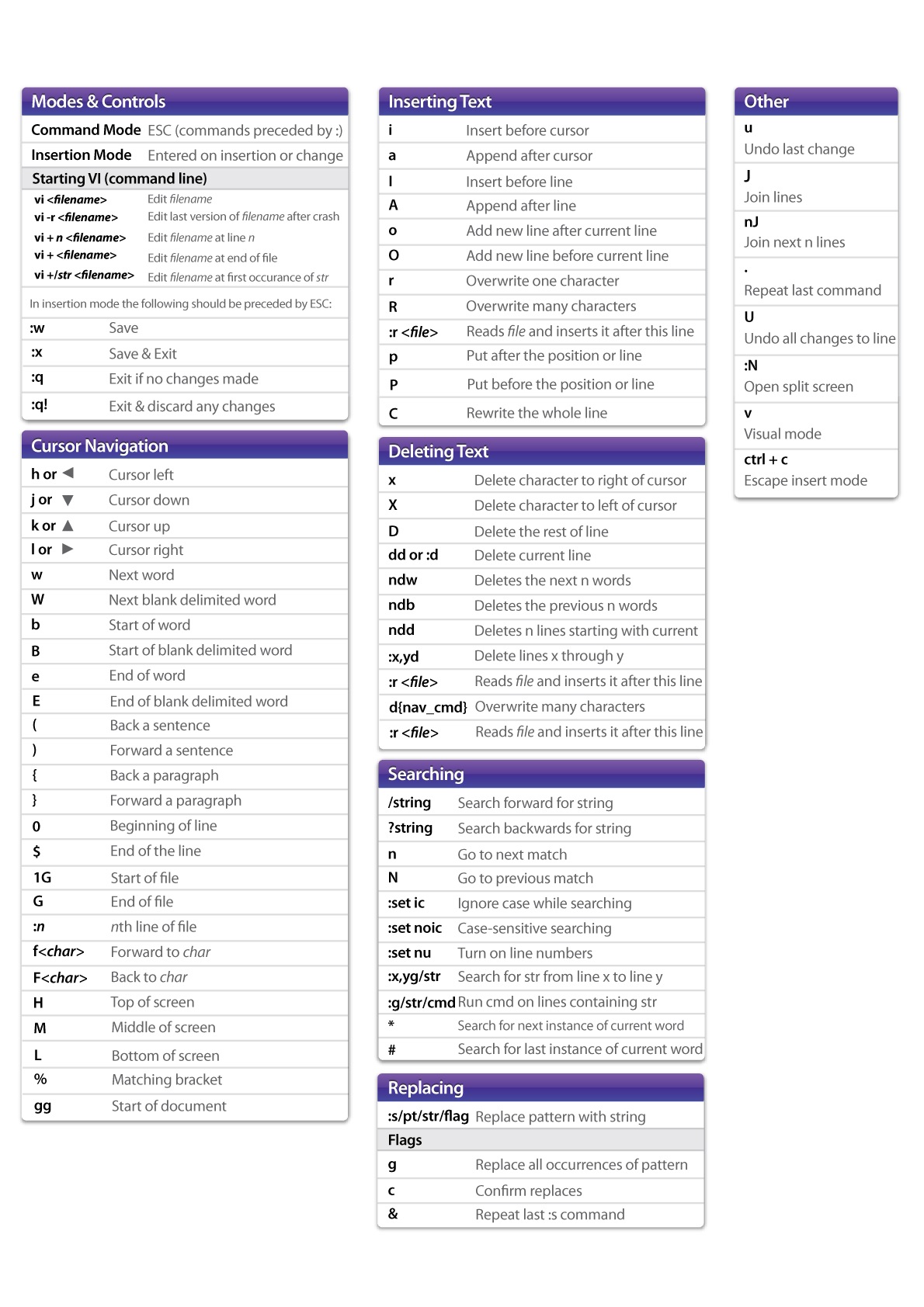 vi-shit-cheat-sheet